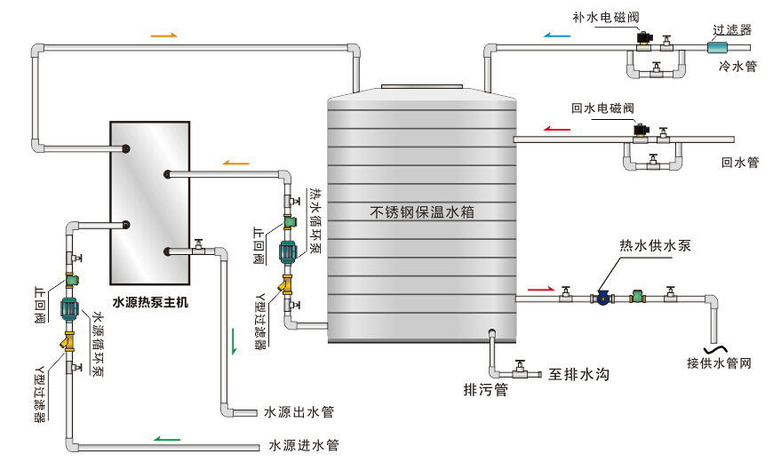 循環式水源熱泵熱水機組系統原理圖