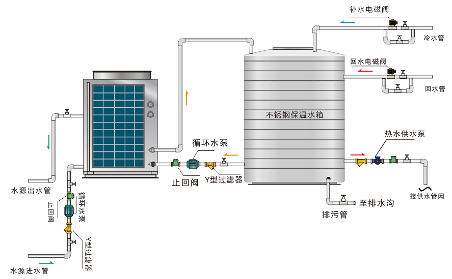 空氣+水源熱泵熱水機組系統原理圖